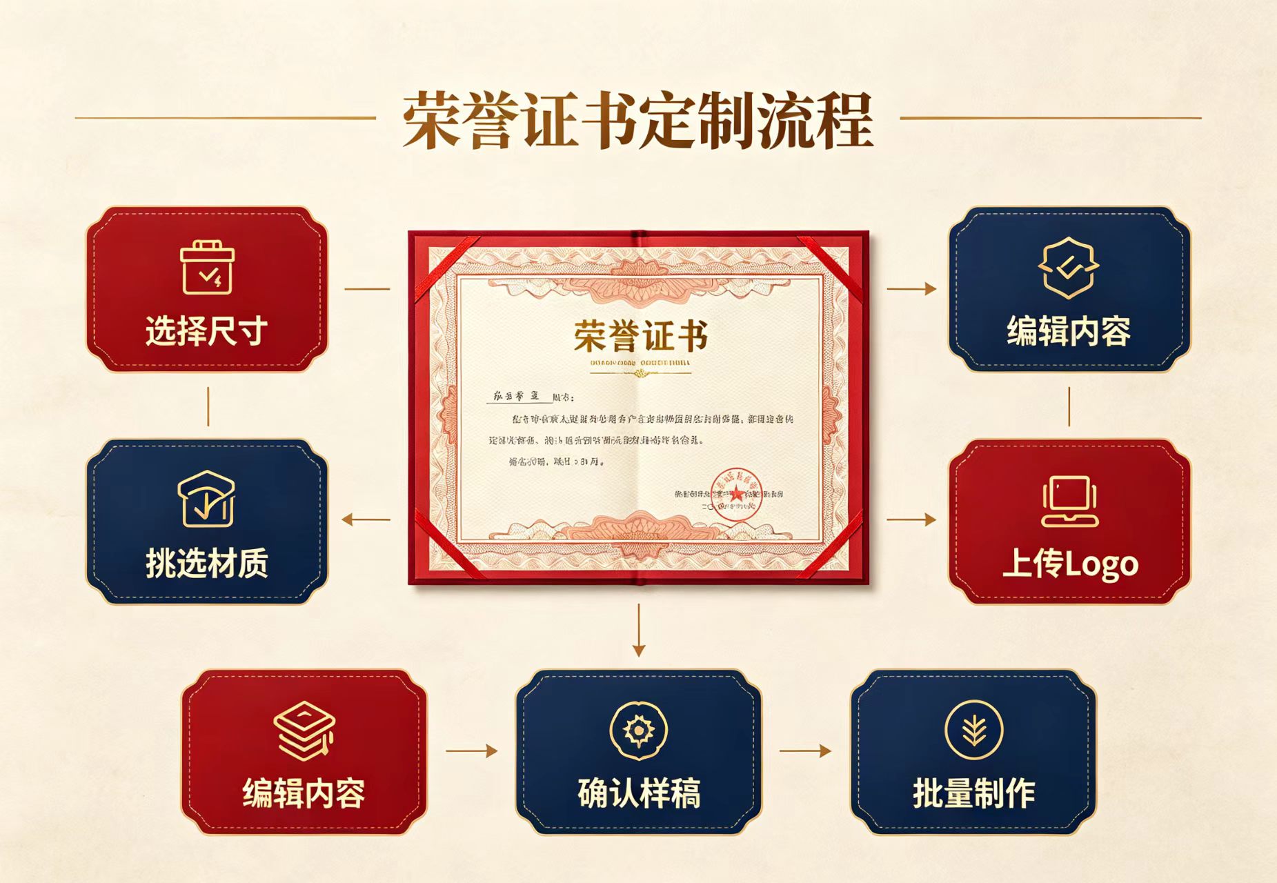 办证小广告的A面与B面：便利背后到底谁在买单？